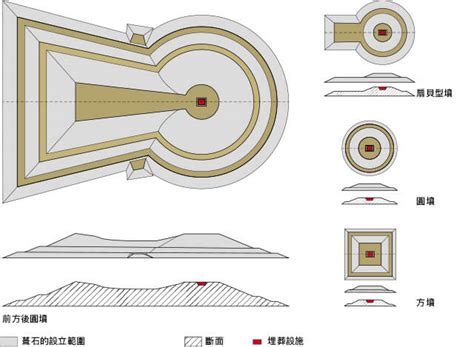 墳種|古墳